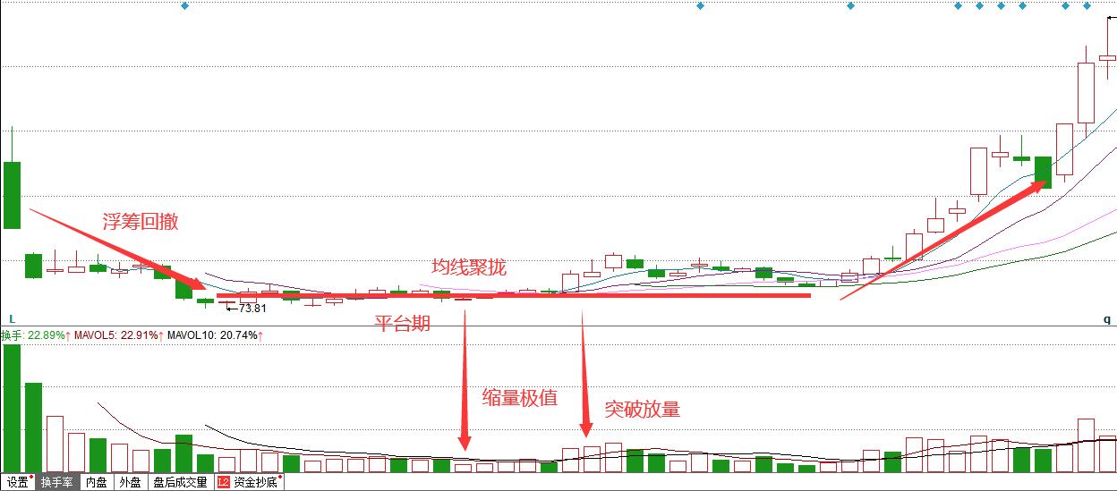 如何跟着北上资金波段式操作获利,散户必备次新股操作攻略