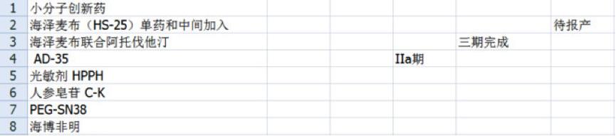 海正药业2024年深度分析,困境反转的主要逻辑