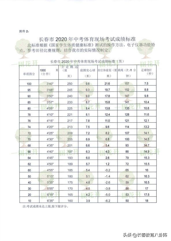 长春中考体育改革哪届开始,2020长春中考体育取消了吗