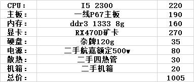 2000元主机最强吃鸡电脑,几百块钱的主机电脑能用吗