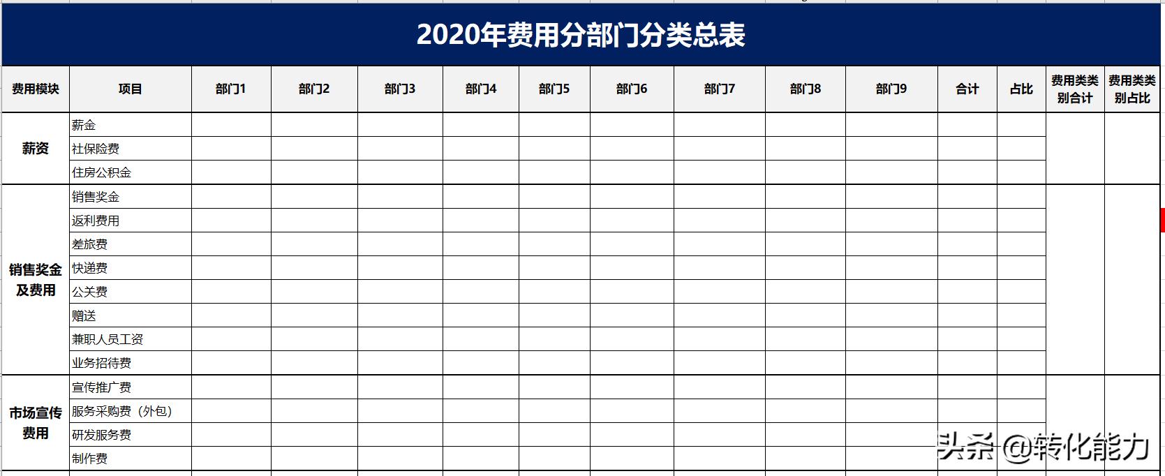 2023年公司预算怎么做,如何编制公司年度预算表