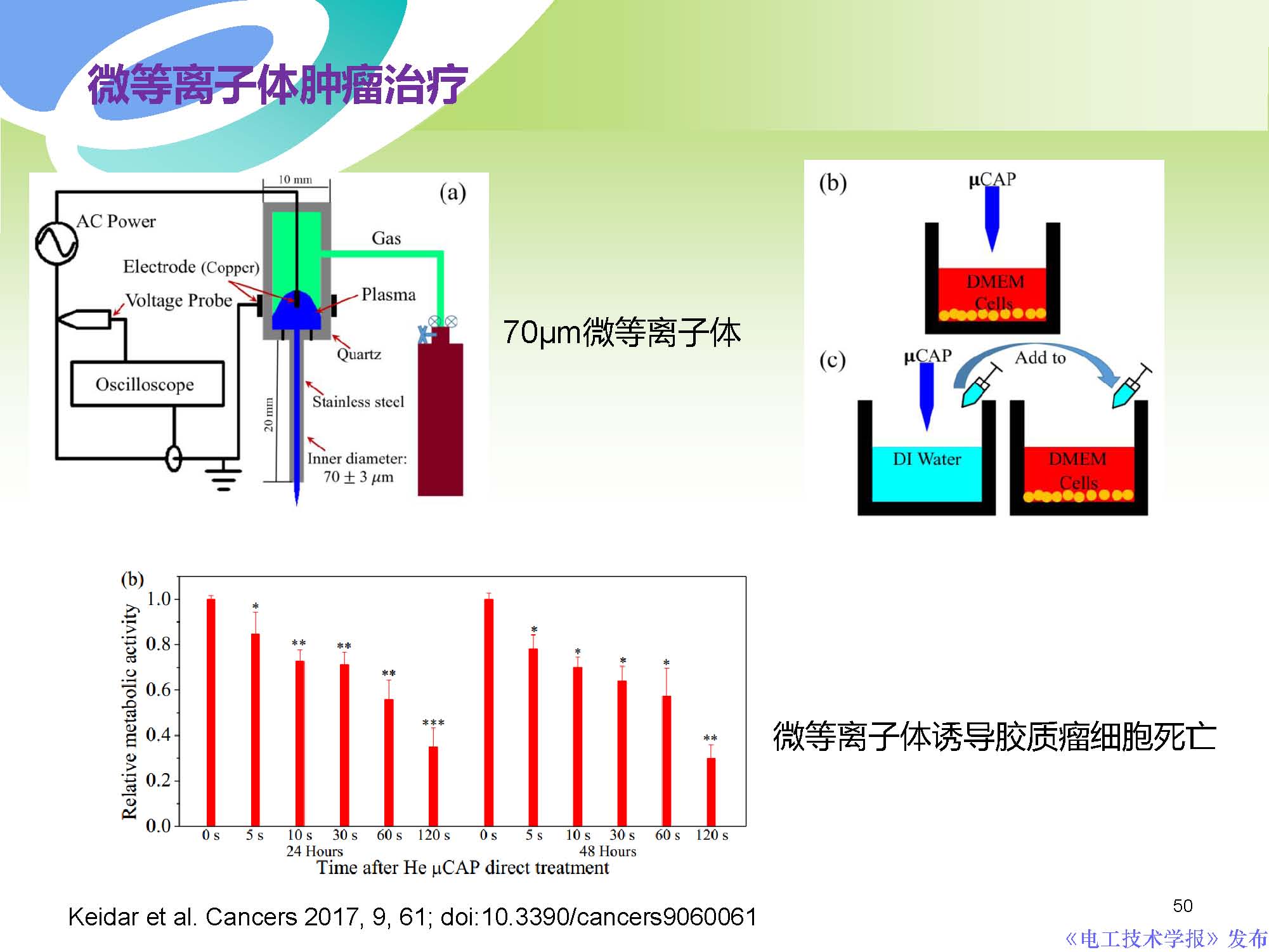 癌症治疗最前沿学术成果,交大癌症治疗新突破