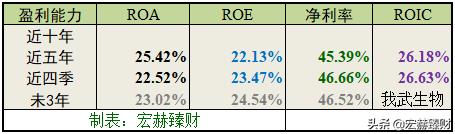 我武生物护城河是什么,护城河瓷器评级