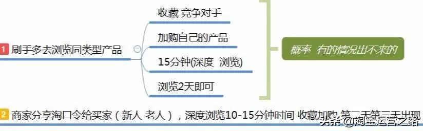 直通车推广引爆手淘访客,怎么通过直通车引爆手淘首页