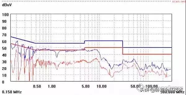 开关电源设计中，这64个细节你得注意！