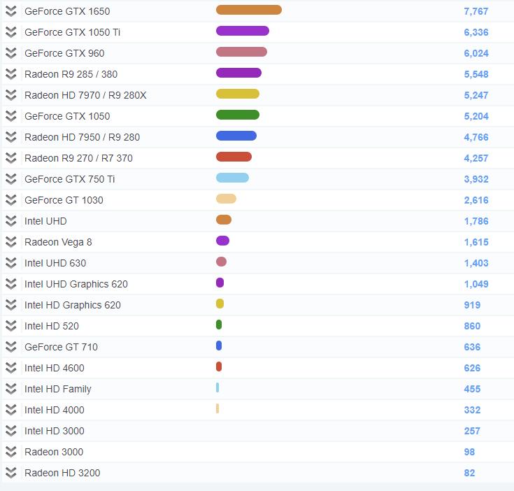2020年显卡性能排行图片,2021年显卡性能排名