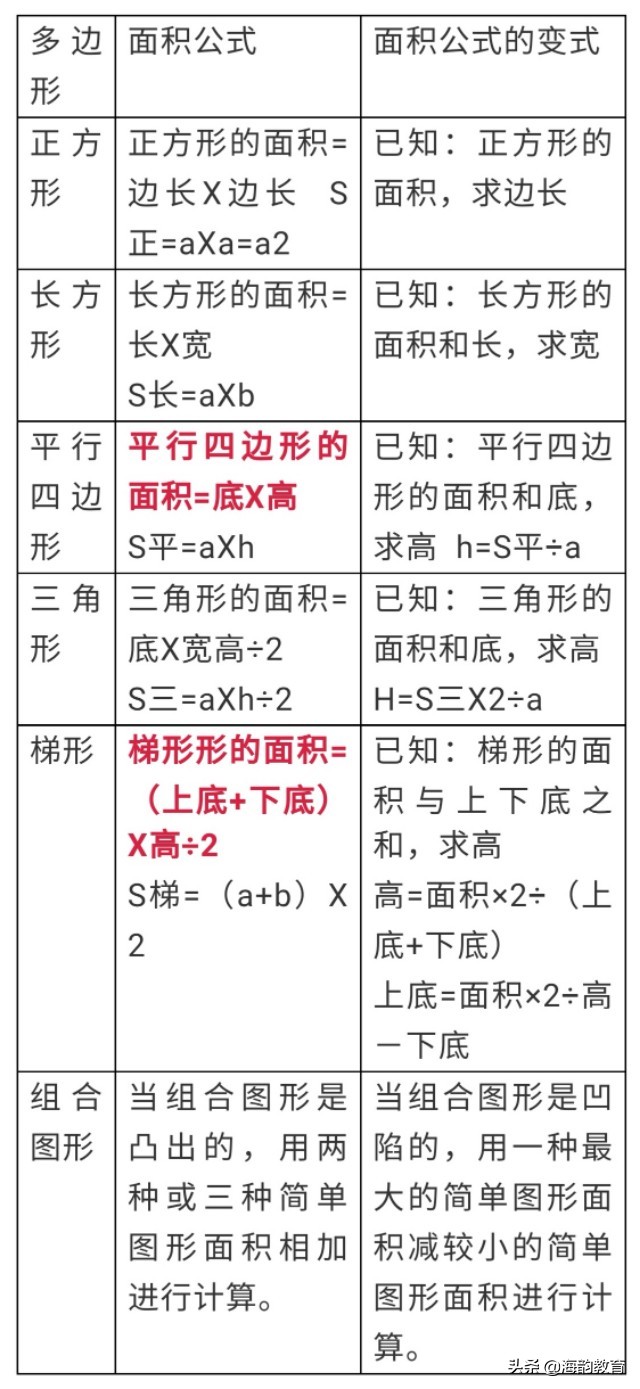 江苏省五年级上册数学要点整理,海韵教育五年级上册北师大版数学
