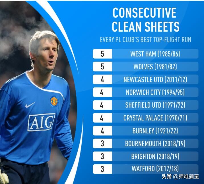 英超各轮比分大全,英超各队主场球场排名