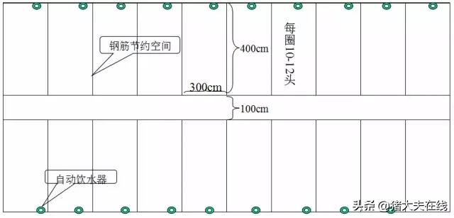 猪舍的平面设计图,现代规模化猪舍平面布局图