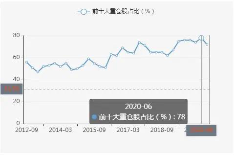易方达萧楠谈基金,易方达萧楠基金经理排名