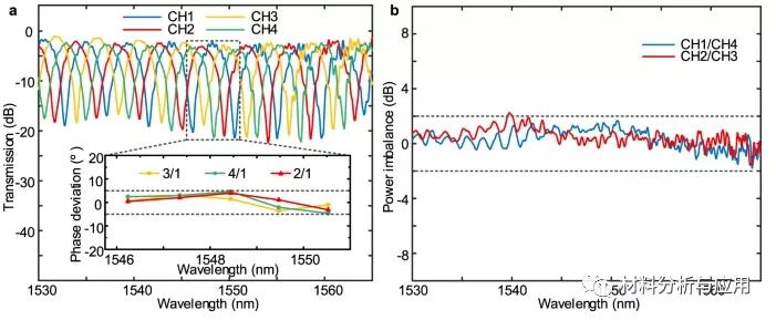 华中科技大学《NatCommun》：石墨烯的高速光相干接收机