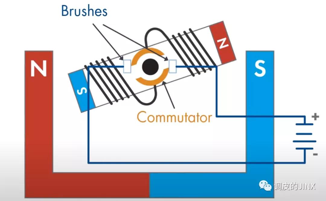滑差电机的控制原理讲解,电机控制原理图讲解视频