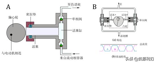 液相色谱基础知识,液相色谱质谱入门教程