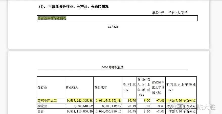 被低估的国企龙头股,被低估的化工股龙头