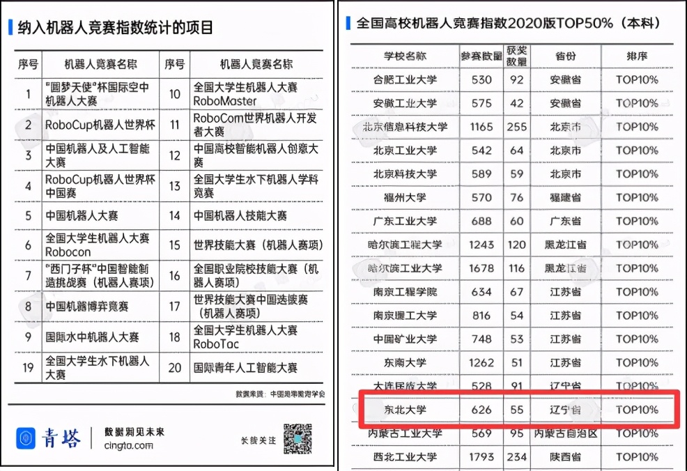 2017-2021全国高校竞赛榜单,全国高校大学生竞赛排名2012-2022