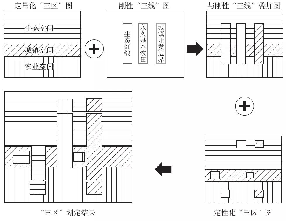 国土空间三区三线划定方法,国土空间三区三线第一轮划定时间