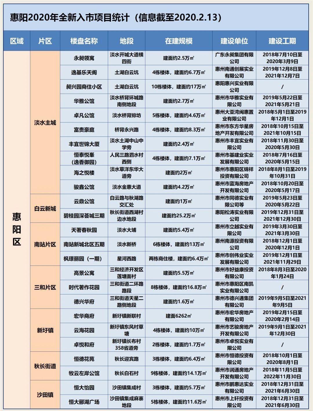 惠阳大亚湾楼盘,惠阳大亚湾优惠团购