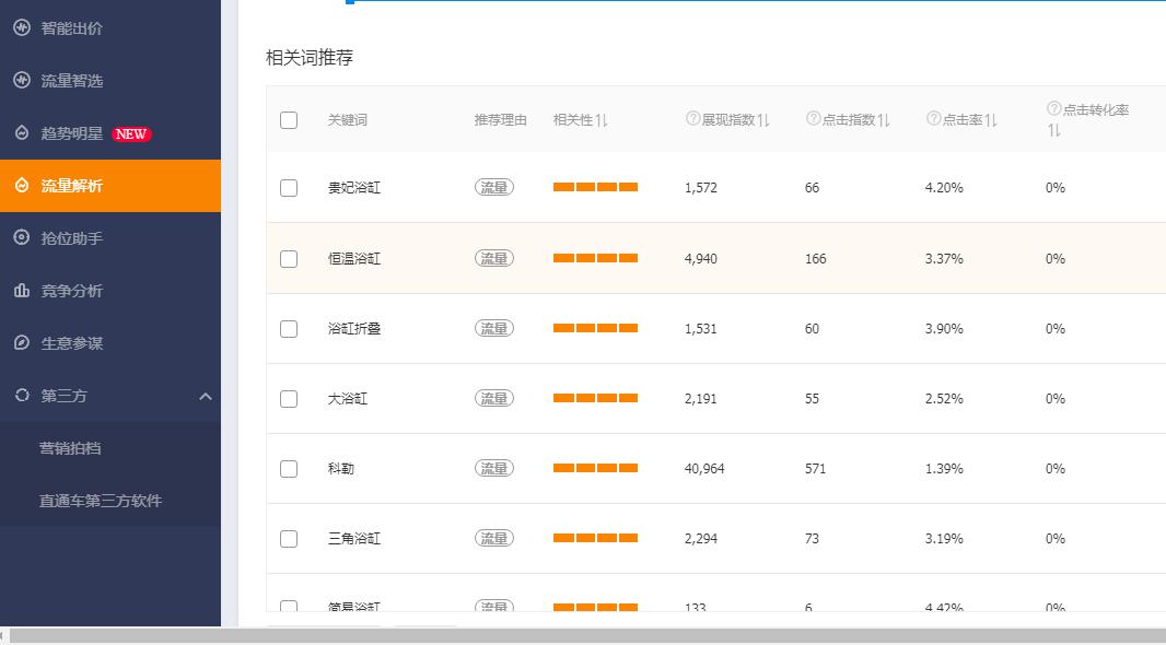 淘宝直通车关键词怎么优化,淘宝如何看对手进店关键词