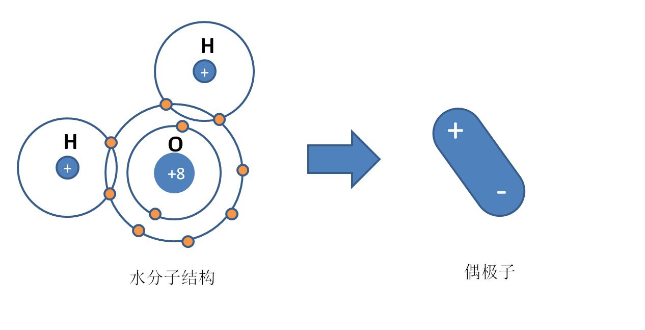 微波炉没有嗡嗡响不加热什么原理,微波炉加热原理及拆解