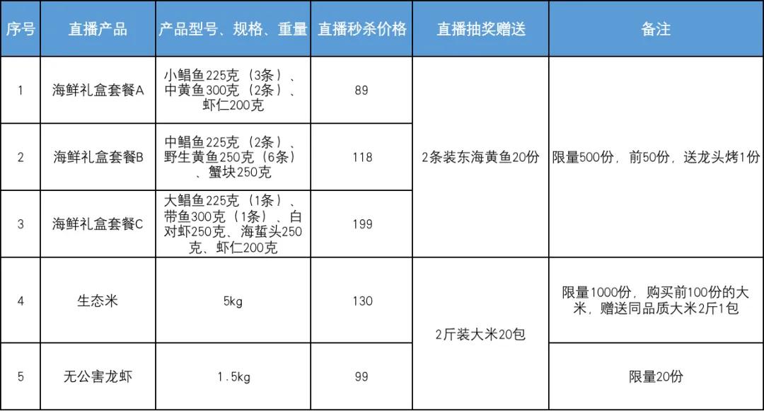 上海浦东新区川沙镇镇长,上海浦东新区川沙新镇党委书记