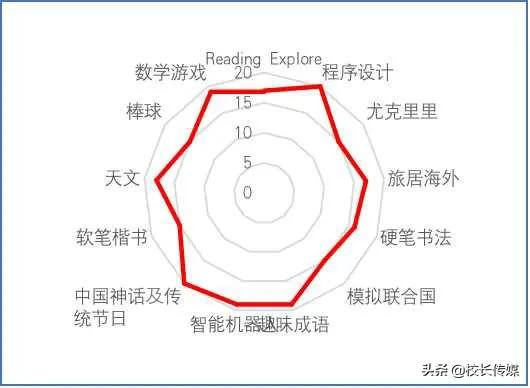 北大附小必读,北大附小校园生活