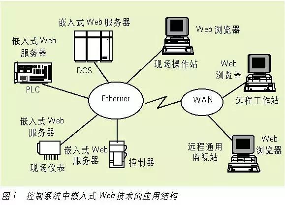 嵌入式系统知识,嵌入式系统入门基础知识