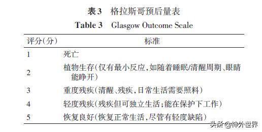 指南共识|2019中国蛛网膜下腔出血诊治指南