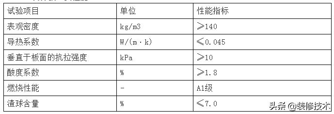 外墙岩棉保温包工包料施工价格,外墙岩棉保温一体板美缝胶用量