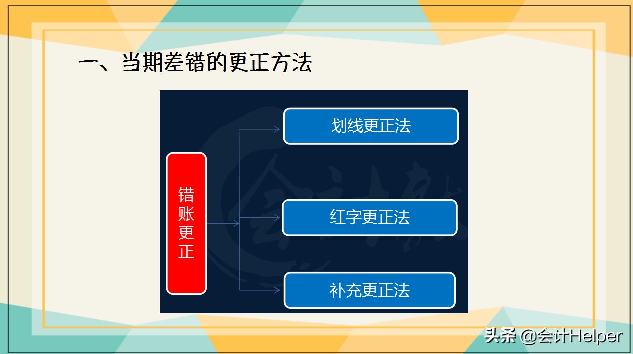 错账更正方法案例分析,错账更正方法分录