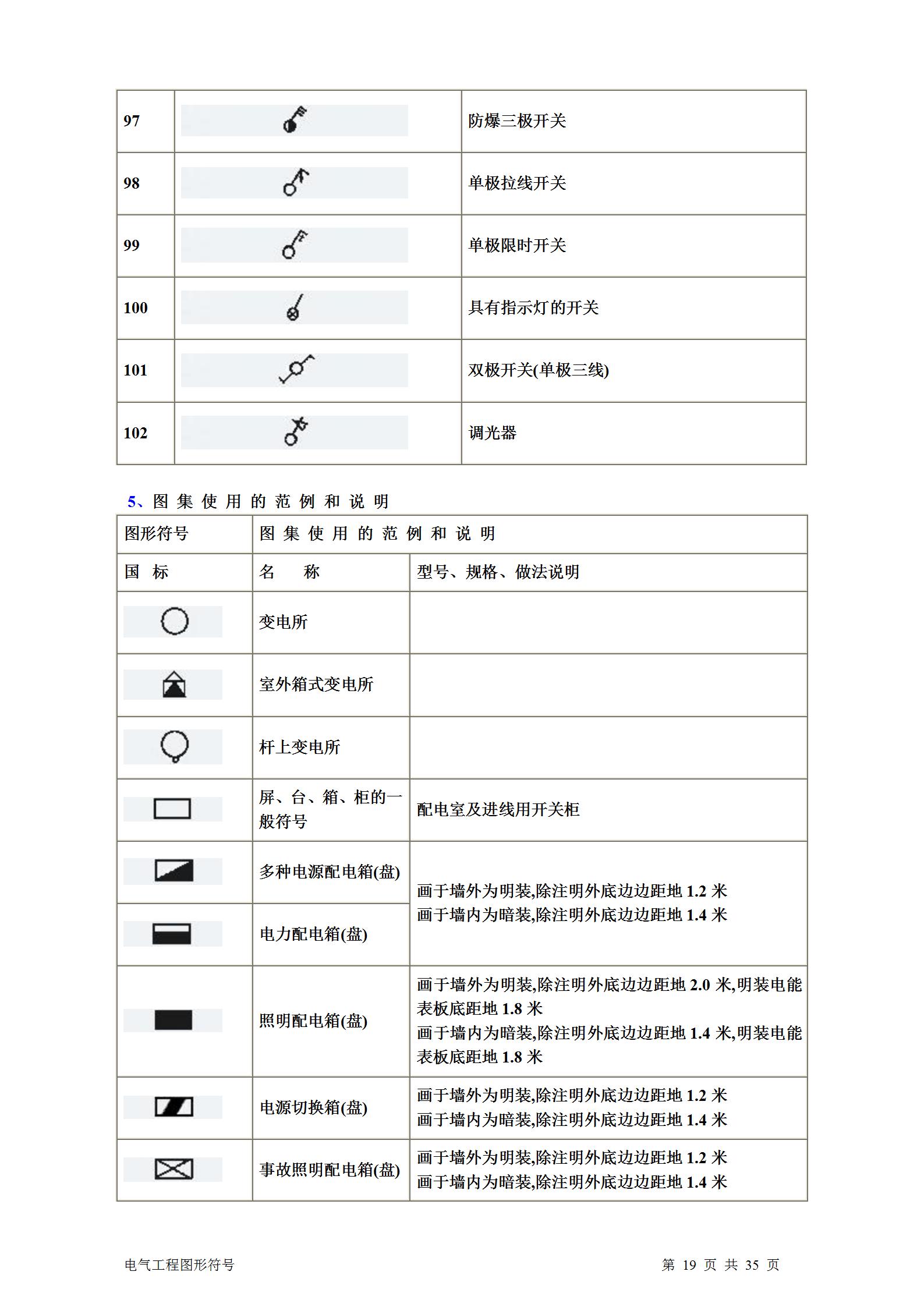 暖通通风图纸符号大全,土建电气图纸字母符号大全