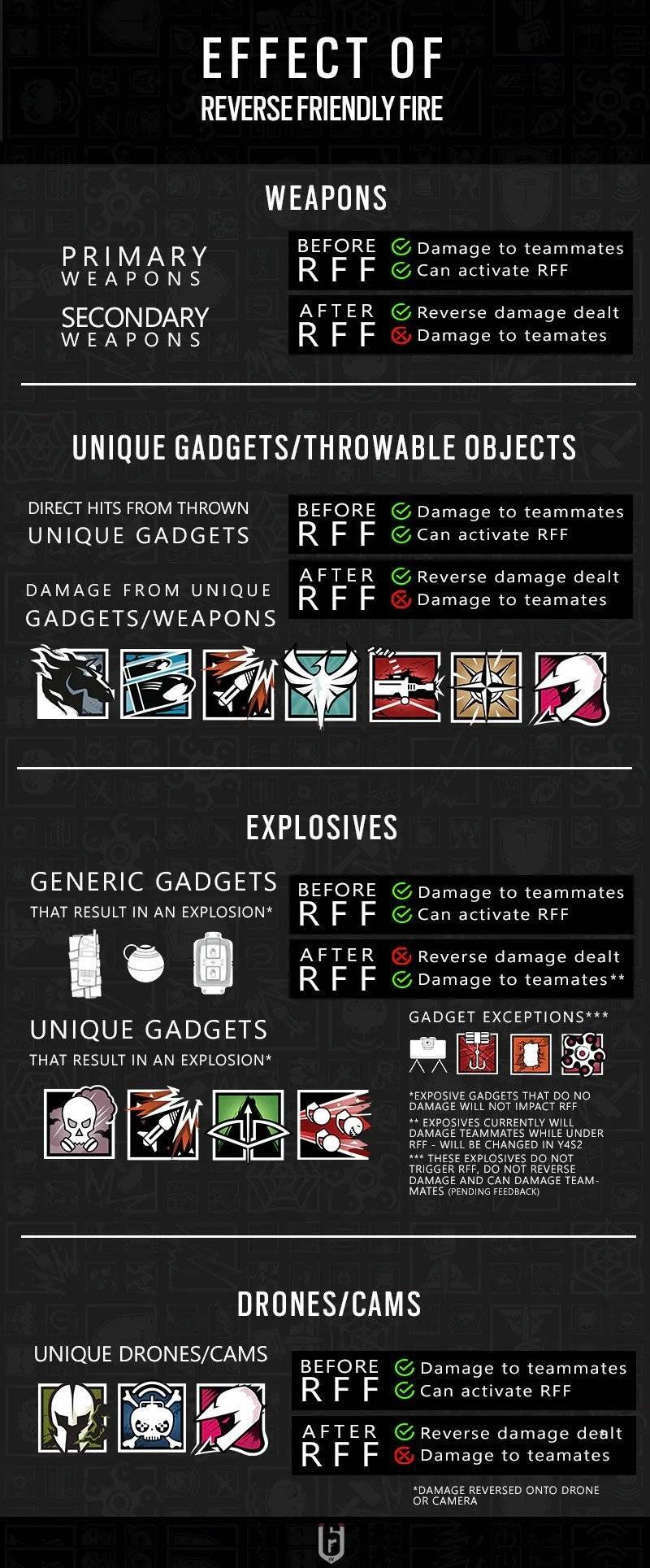 国区Steam注册恢复正常《英雄联盟》数据总监认为段位分布不合理
