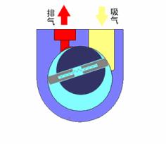 40种泵动画结构工作原理全看懂了,总结了19种泵的工作原理看图就懂