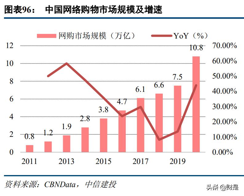 科技与消费交汇,传媒互联网新消费行业研究