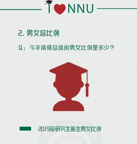 南京师范大学研究生新生数据,南京师范大学研究生最新开学信息