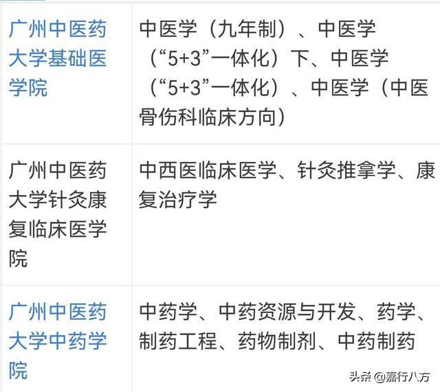 广东省本科大学排名及录取分数线,广东省有多少所本科大学