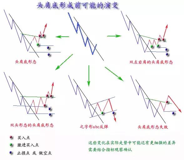 期货老鸭头形态图解,期货开盘价走势图解