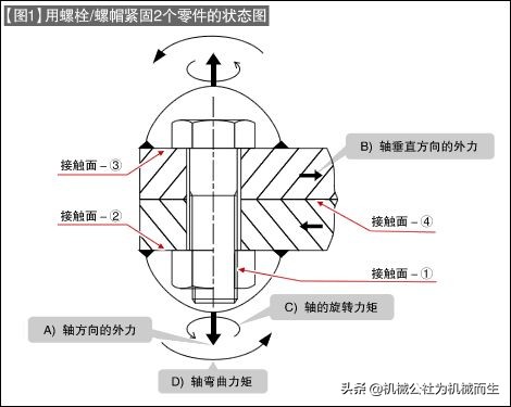 锅盖把手螺丝松动解决方法,绞肉机螺丝老是松动怎么办