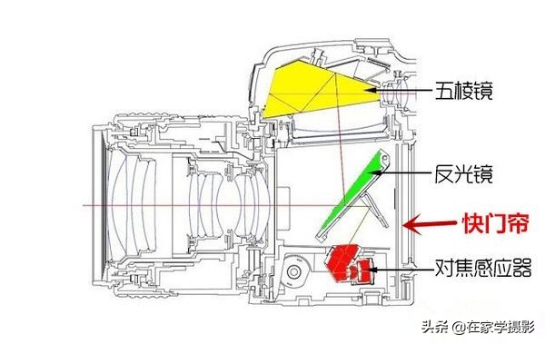 相机拍照快门一直按还是按一下,相机快门键按下去拍不了照片