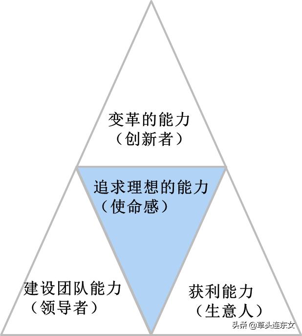 阅悦南书房-201902期-陈莲读《经营者养成笔记》.柳井正-1