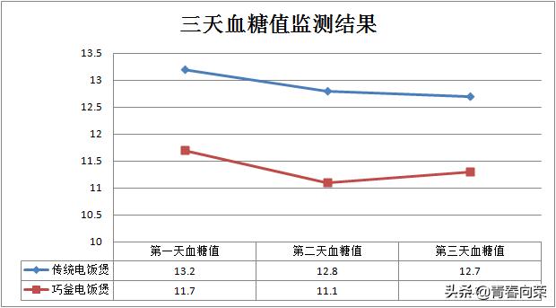 脱糖电饭煲是真的有效吗,低糖脱糖电饭煲测评