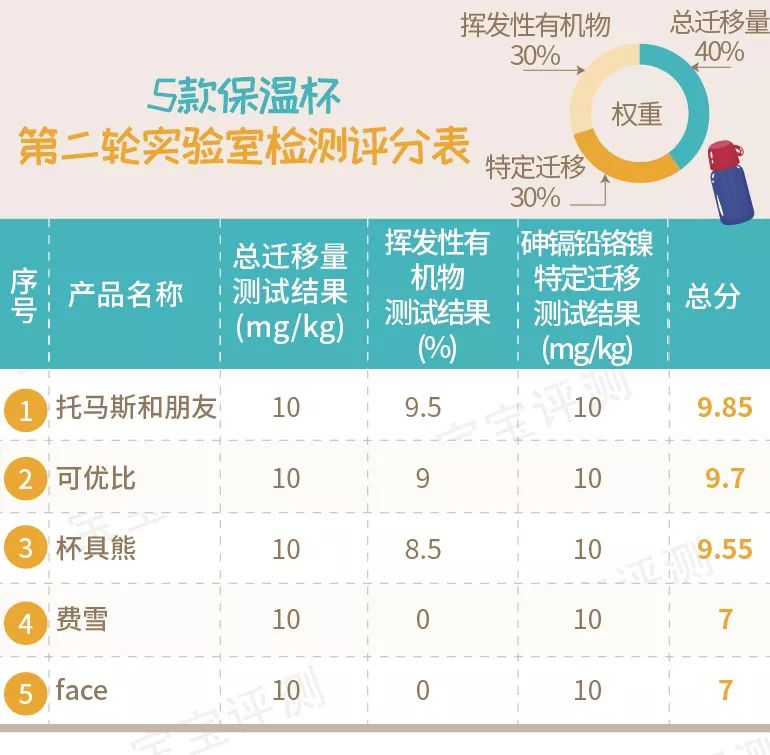 吸管保温杯婴儿推荐测评,儿童吸管保温杯老爸评测