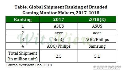 如何选择显示器尺寸,如何选择显示器的输入方式