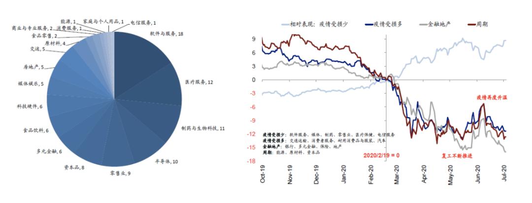 中国股市面临重大机遇,当前股市的最大风险