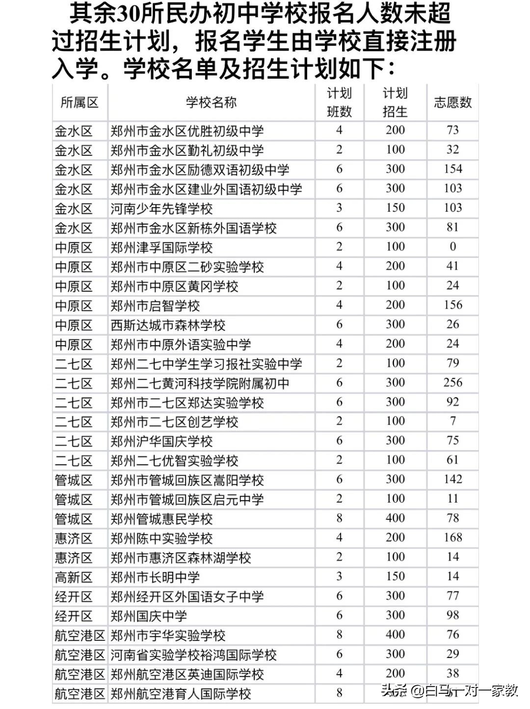 不参加摇号的初中是怎么招生的,不参与摇号就读小学