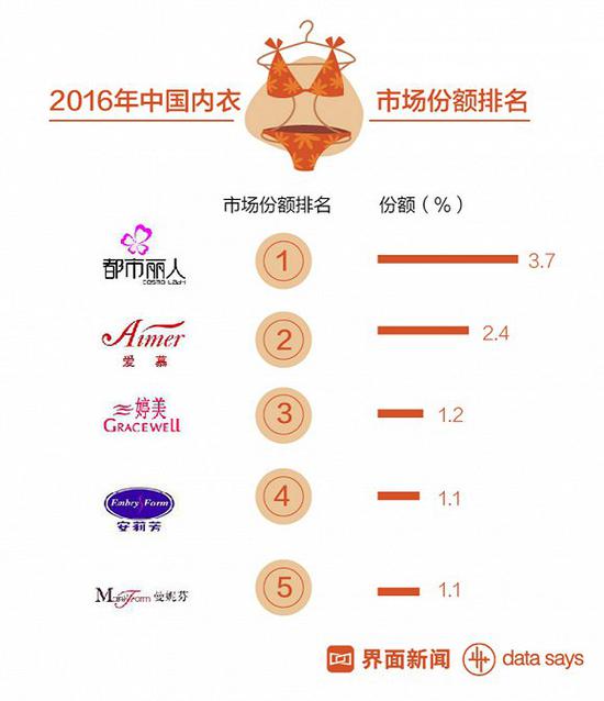 程伟雄：都市丽人品牌运营需要把生产批发思维转为品牌商思维