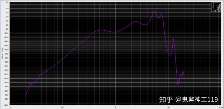 测评平价耳机推荐,测评小米耳机