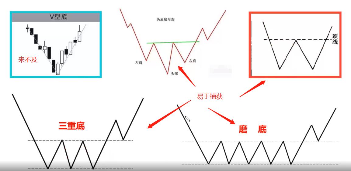 拐点抄底战法,拐点低吸战法