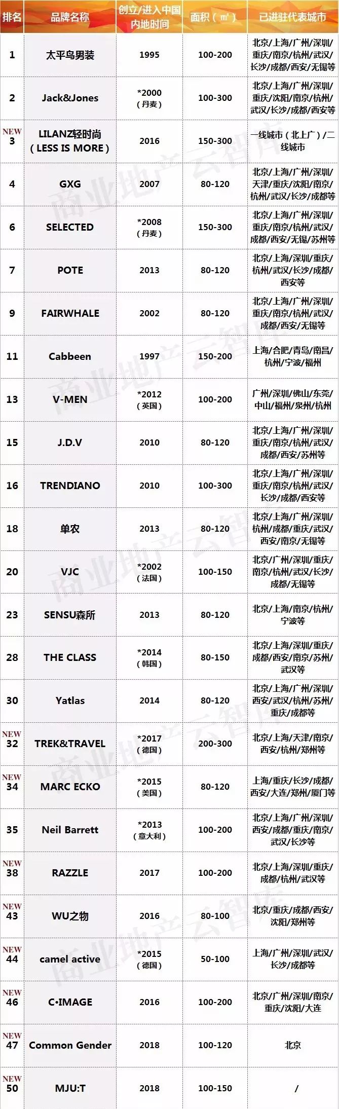 男装最受欢迎的世界品牌排行,tommyhilfiger男装中文品牌