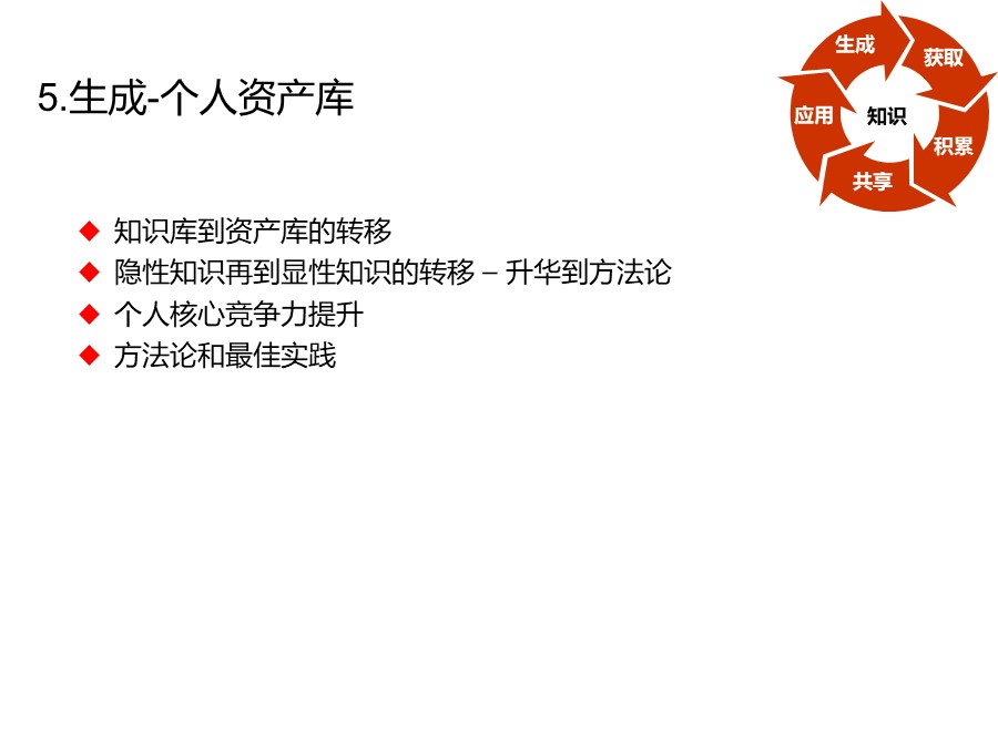 管理培训个人总结,个人知识管理怎么做