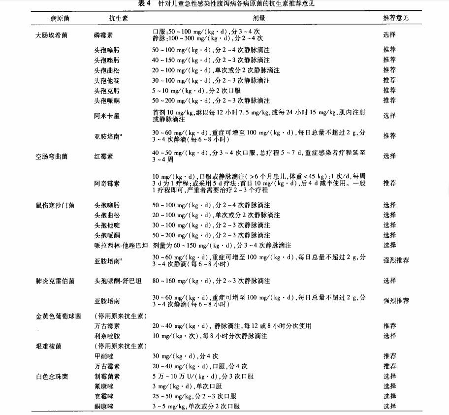 小孩子腹泻拉肚子怎么办,小孩腹泻拉肚子怎么治